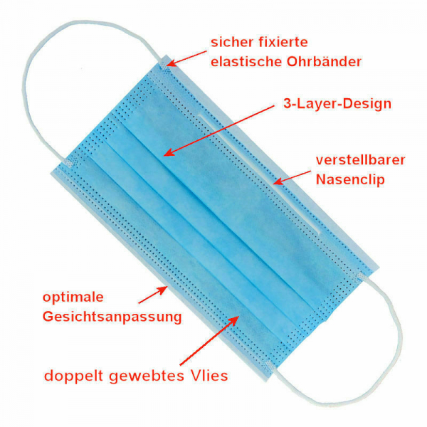 Atemschutz-Maske 3-lagig Set (50 Stk.)
